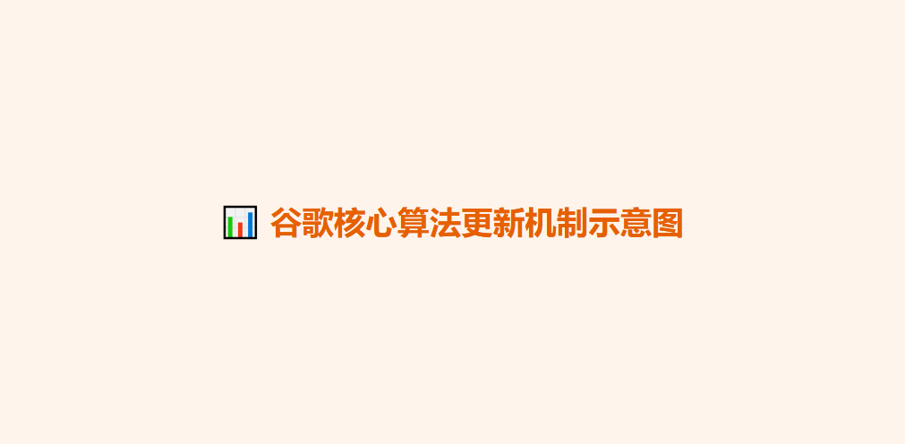 谷歌2026年6月核心算法更新：E-E-A-T信号权重再次提升