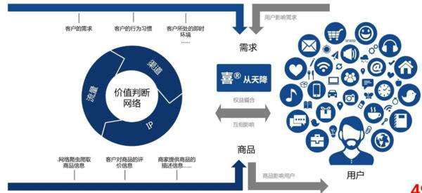 东莞排名营销推广_东莞软文推广的标题