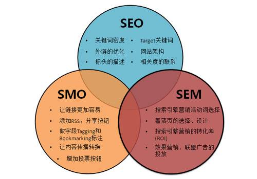 娄底网络推广seo_娄底为什么要做软文推广