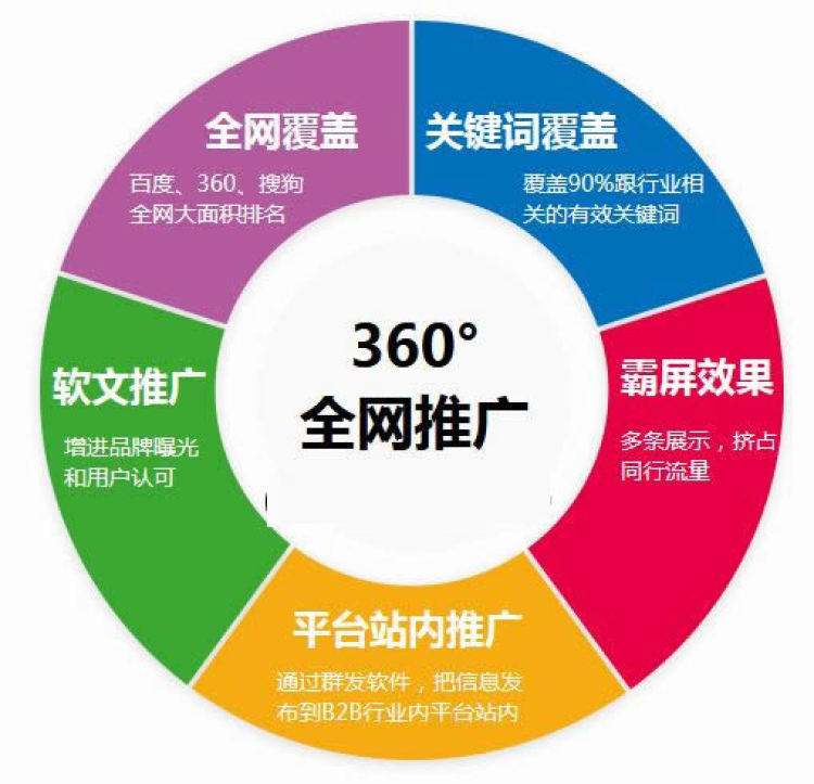 随州seo实战推广_随州付费软文推广方式