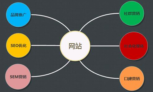 盘锦网络推广seo_盘锦怎么做关键词排名