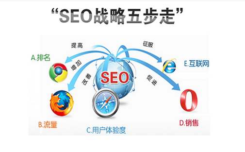 南宁网站推广seo_南宁软文推广方案怎么写