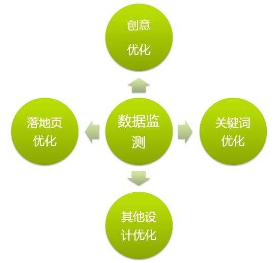 洛阳网络<a href=http://www.lz-studio.net/ target=_blank class=infotextkey>seo推广</a>_洛阳seo网络推广专员